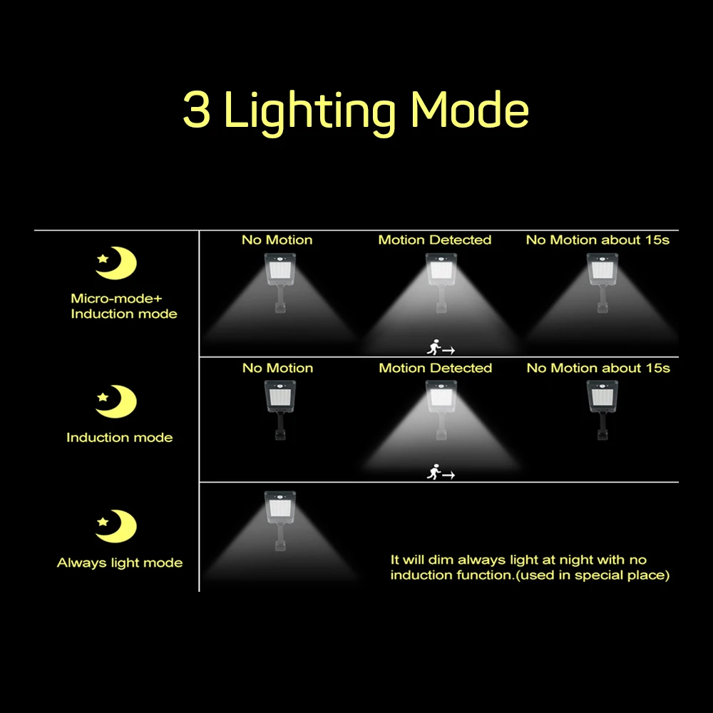 New LITOM 60 Leds Solar Lamp Garden Light Outdoor Wall Lights 900LM IP65 Waterproof Solar Motion Sensor Light For Yard Emergency New LITOM 60 Leds Solar Lamp Garden Light Outdoor Wall Lights 900LM IP65 Waterproof Solar Motion Sensor Light For Yard Emergency