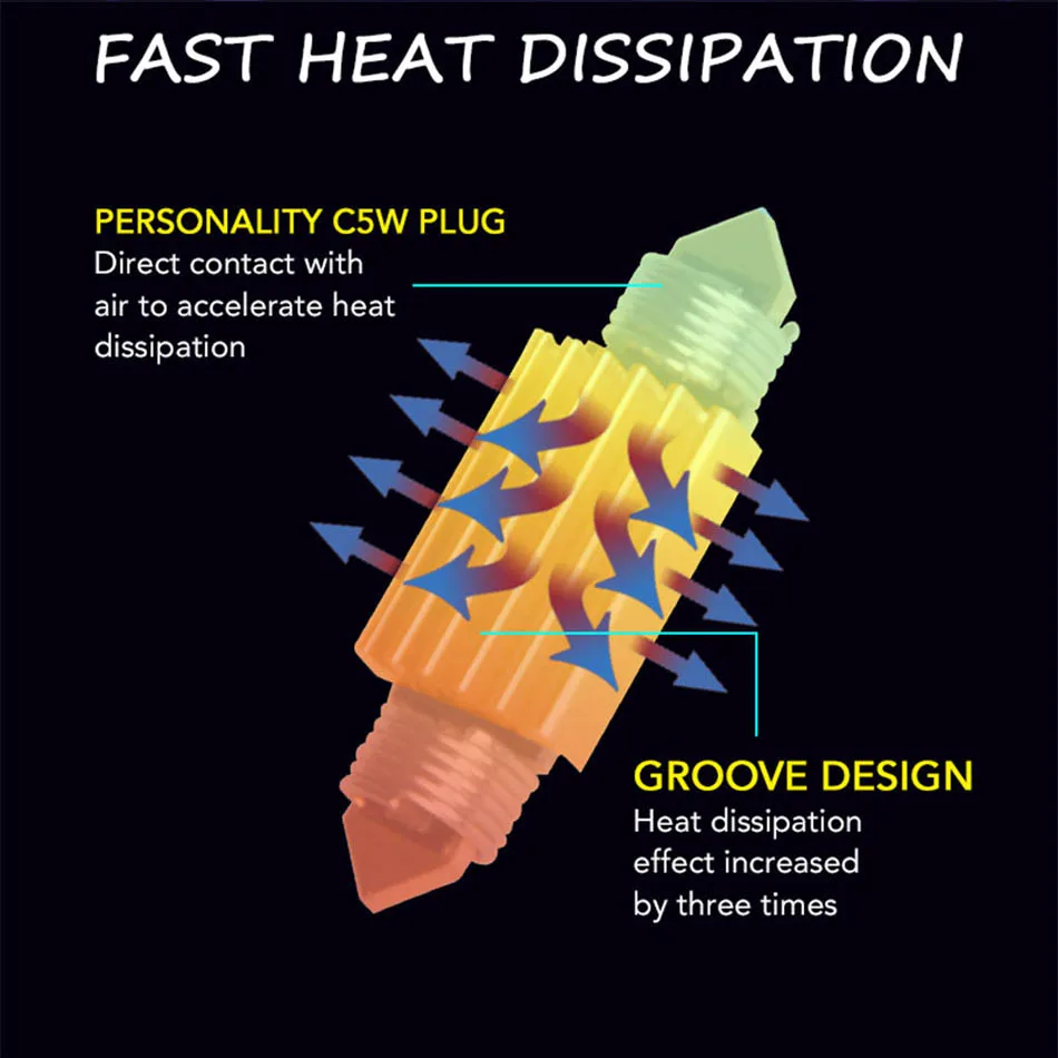 Original C5W C10W CREE led signal lamp (3)