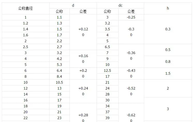 500 шт. DIN125 M5* 10*0,8 уплотнение плоские шайбы латунная плоская шайба Медь плоское уплотнение Мезон латунь прокладка уплотнения