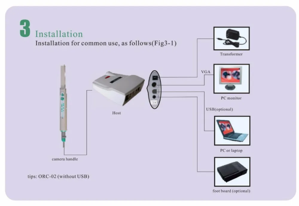 FSVIMEL USB зубная камера ротовой полости лучшие ORC серии стоматологический эндоскоп intraoral камера с USB, штепсельный разъем VGA