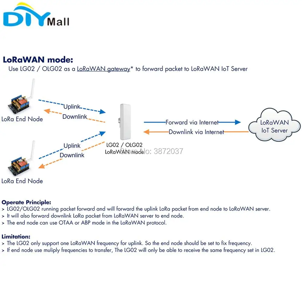 LFor Dragino LG02 двухканальный шлюз LoRa беспроводной трансивер 915 мгц 868 433 LoRaWAN