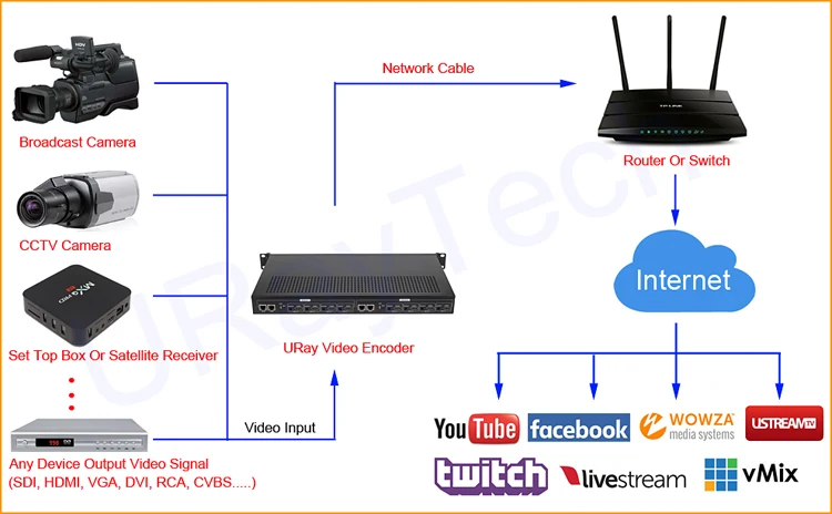 1U Rack HEVC H.265 H.264 HDMI видео поток кодировщик прямая передача HD IPTV кодировщик 8 каналов HDMI к HTTP RTSP RTMP кодировщик
