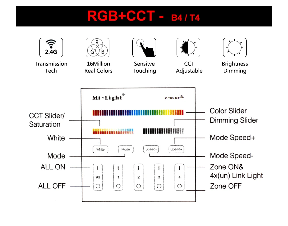 Светильник Mi Smart Touch панель управления T1 T2 T3 T4 B1 B2 B3 B4 для одноцветной двойной белый RGBW RGBCCT Светодиодная лента/панельный светильник/лампа