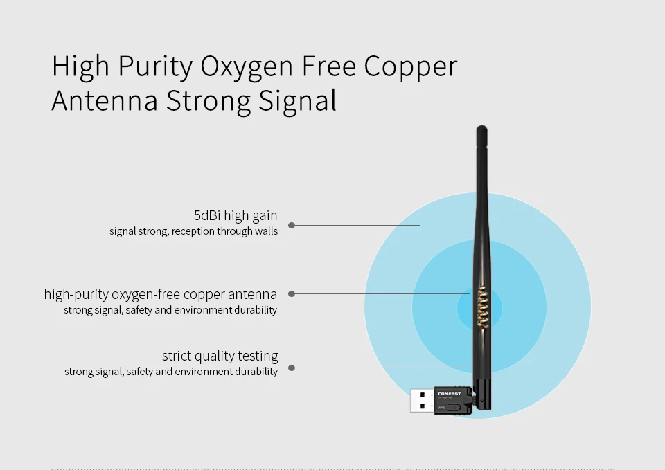 Comfast CF-WU755P 150 Мбит/с USB WiFi беспроводная сетевая карта RTL8188EUS 802,11 b/g/n LAN адаптер 5dbi Wi fi антенна адаптер wifi