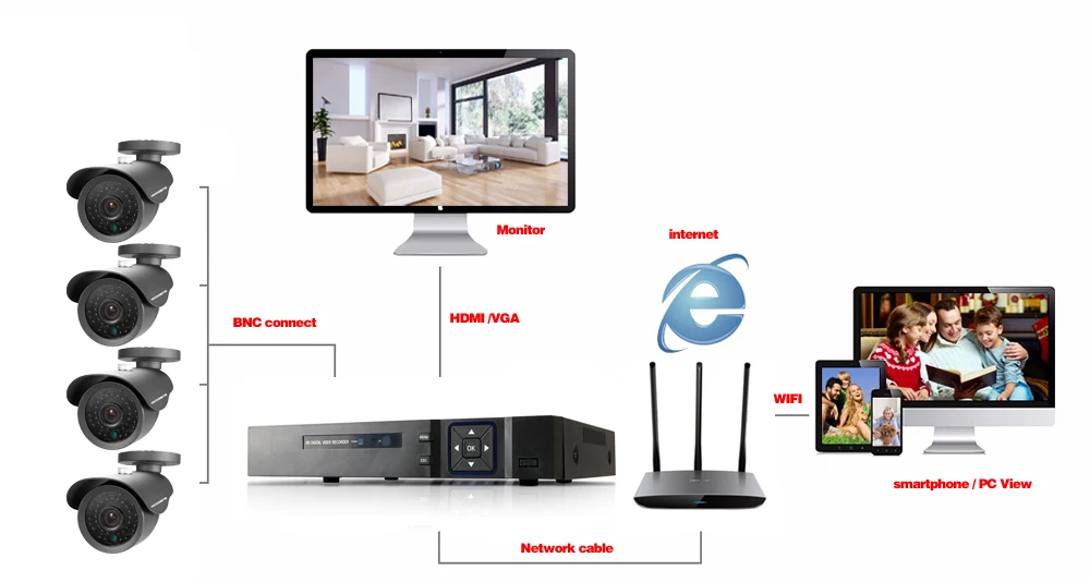 4 * 1080P HD 2.0MP Открытый безопасности Камера Системы 1080P HDMI CCTV видеонаблюдения 4CH DVR комплект AHD Камера 4 CH 1080 P AHD DVR