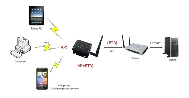 RS485 конвертер Wifi адаптер IP TCP Беспроводной Серийный Сервер встроенный модуль Wi-Fi Поддержка UDP Сетевые протоколы маршрутизатор Q105
