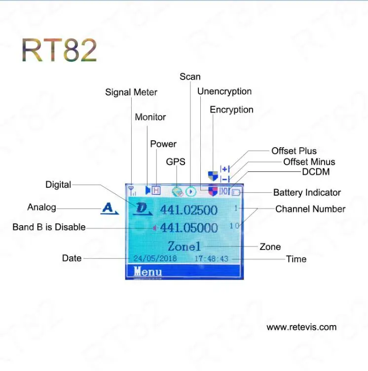 RT82