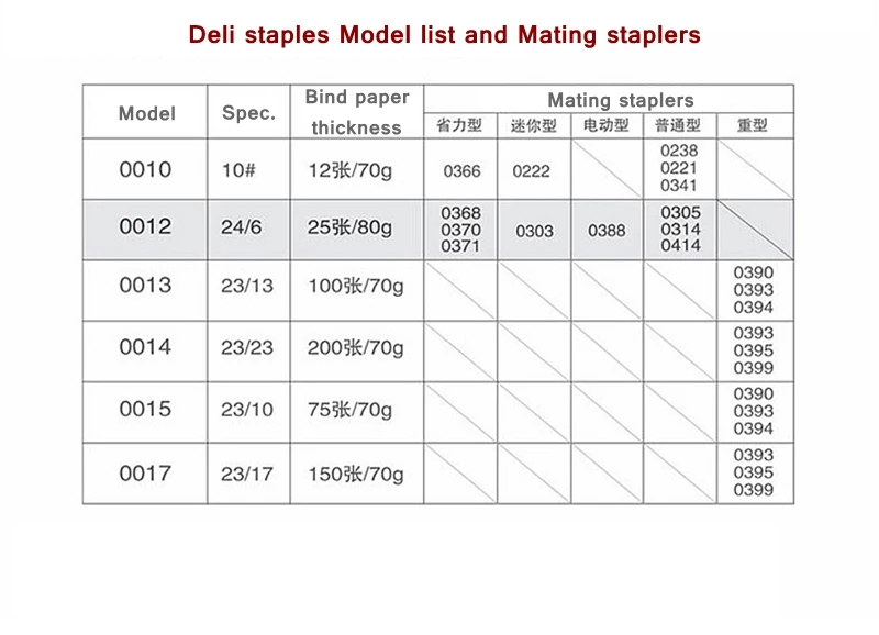 5000 шт/партия Deli 0014 тяжелый степлер скобы 23/23 скобы 13x22 мм скобы емкость связать 200 страниц 70 г бумаги