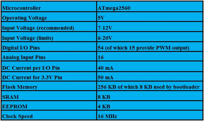 Adeept Новинка ATmega2560 ATMEGA-16U2 Мега 2560 R3 доска+ Бесплатный usb-кабель для Arduino, наушники набор "сделай сам"