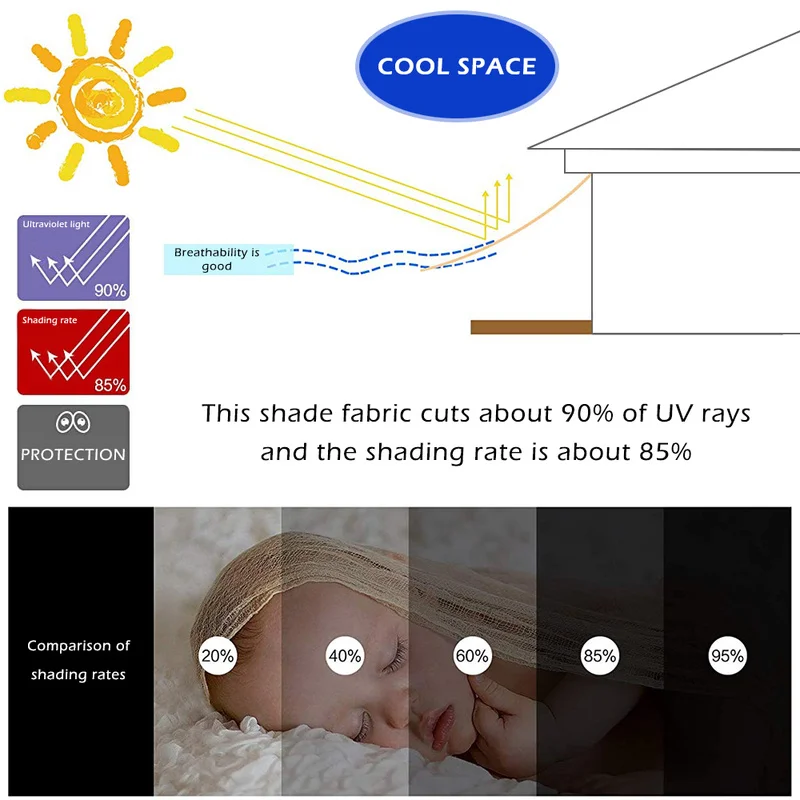 HDPE Anti-UV parasol neto balcón Pantalla de privacidad con Grommet protección segura para niños jardín protector solar sombra velas redes HDPE Anti-UV parasol neto balcón Pantalla de privacidad con Grommet protección segura para niños jardín protector solar sombra velas redes