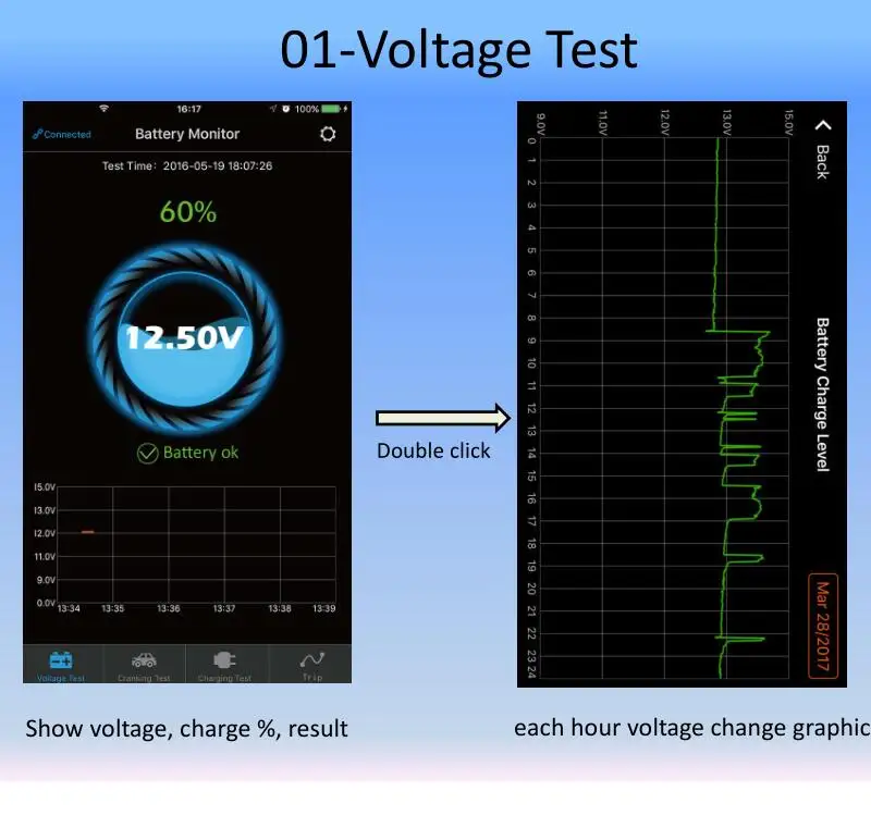 battery monitor for 12v