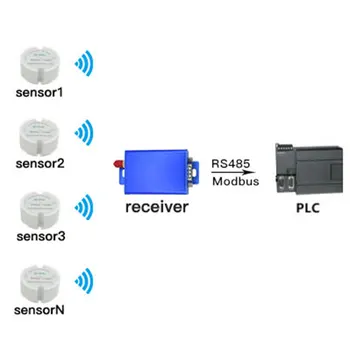 

Modbus Temperature sensor rs485 Modbus Data Logger Output Modbus Protocol 433mhz/915mhz Battery Powered