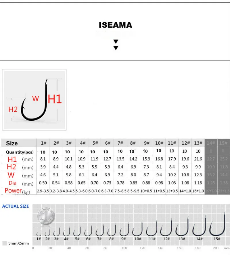 Description Picture 4 of itemHigh Carbon Steel Fishing Hooks Barbed ISEAMA Fishing Hooks Carp Ise Fishhook Sharp Barbed Hooks Pesca 1#-15# Fishing Accessory