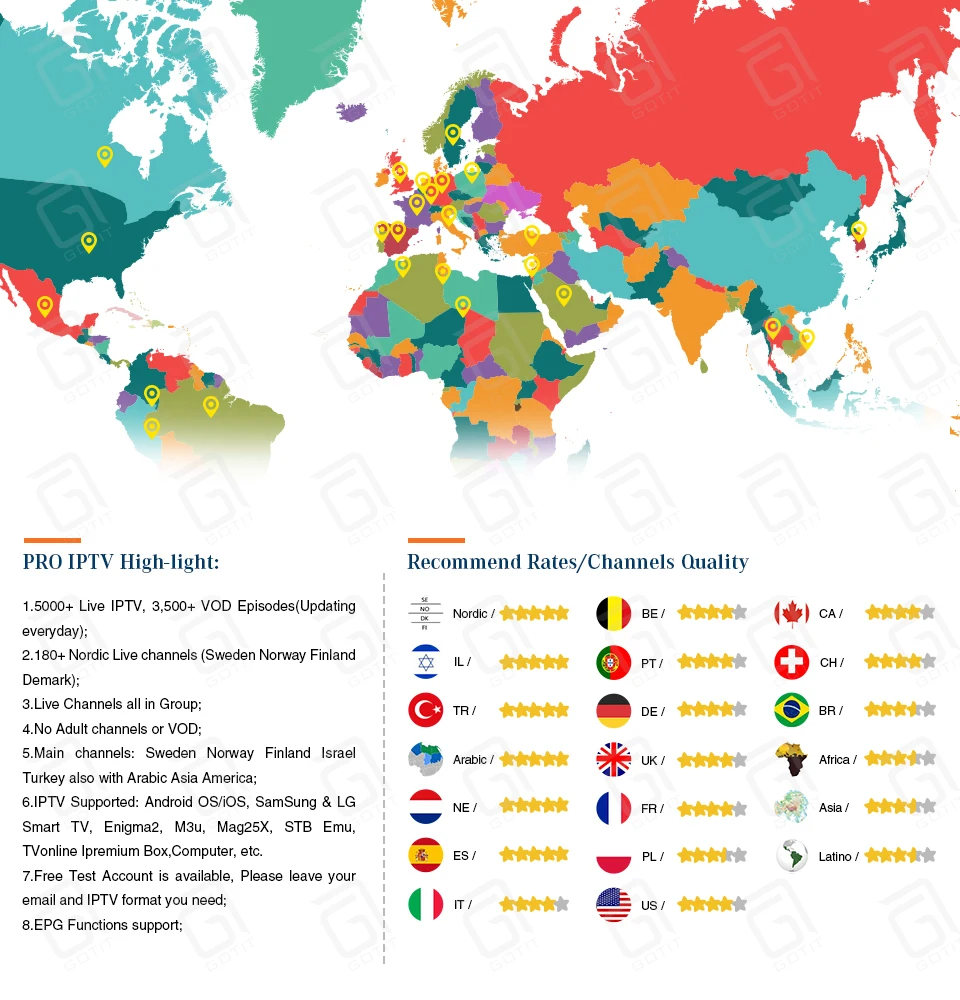 GOTiT 5000+ Live World Pro Israel HD IP tv подписка для скандинавского Великобритании Франции США Германии голландский для M3U Enigma2 IOS Android tv Box