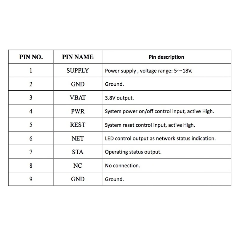 Макетная плата RCmall SIM7600CE 4G модуль для Arduino Raspberry Pi 5 18 в Android Linux Windows GSM/GPRS/EDGE900/1800