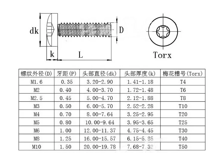 100 шт. M1.6 M2 M2.5 M3 M4 Torx Винт черный шестилепестковый винт с круглой головкой из углеродистой стали