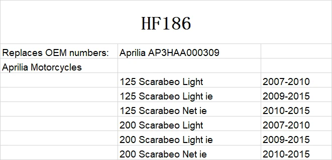 HF186