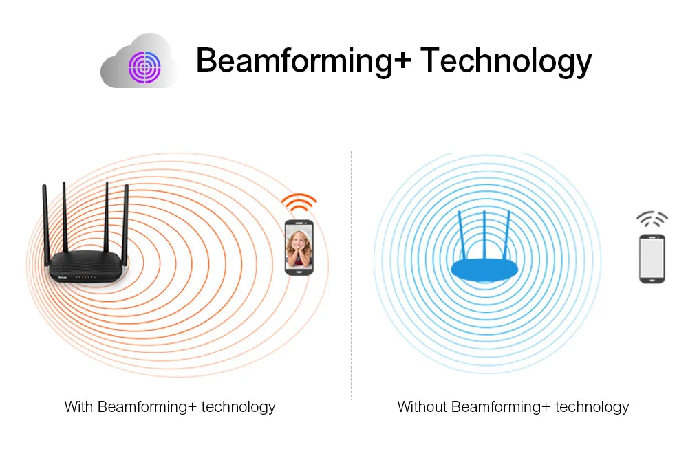 Beamforming что это в роутере. Технология Beamforming. Beamforming антенна. Сеть WIFI 5g. TX Beamforming mu-mimo.