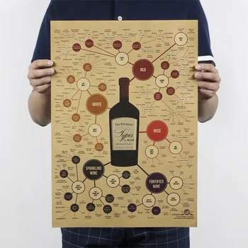 

Wine Composition Map Poster Kitchen Drawings Poster Adornment Retro Wall Sticker 51.5*36cm