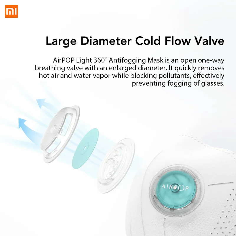 Xiaomi Mijia airpop Airwear Маска Light 360 PM2.5 анти загрязнения Анти туман маску Материал