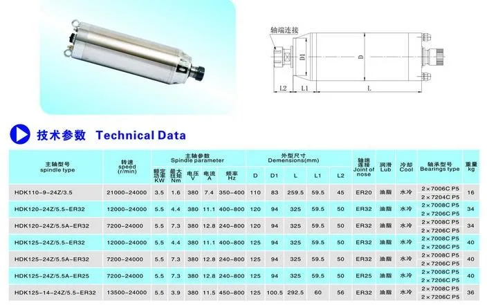 large torque constant power spindle motor