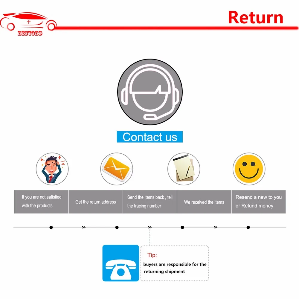 3 шт./лот) для Fiat Ecu сканирующий адаптер для Fiat multiecuscan разъем OBD2 16Pin OBD кабель для Fiat