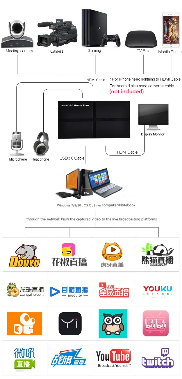 USB 3,0 HDMI AV CVBS компонентная Карта видеозахвата игровая записывающая коробка с микрофоном, HD камера видеоконференции медицинская прямая трансляция