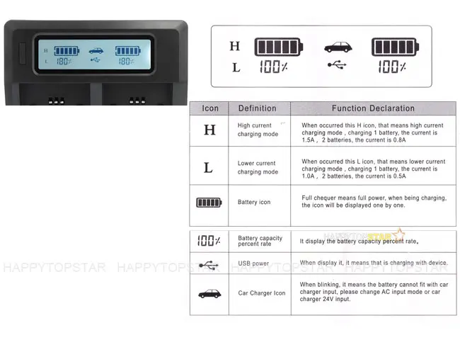 Двойной цифровой ЖК-дисплей Быстрый Зарядное устройство для SONY BP-U30 U60 U90 BC-U1 F3K EX160 EX3 EX260 EX280 BC-U2 PMW-200 FS7 EX1R EX2