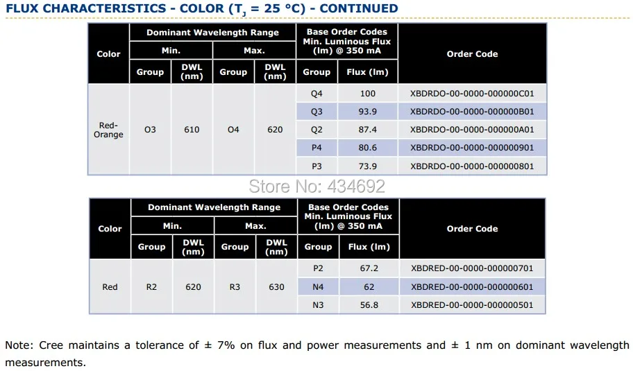 XBD Specification 4