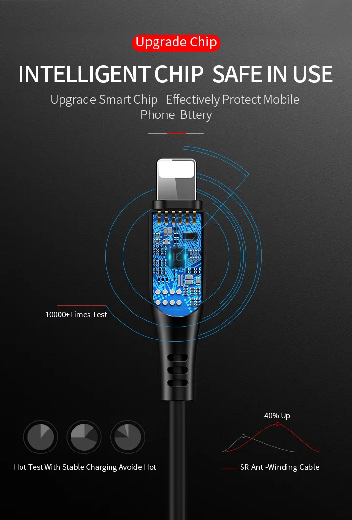 Кабель USAMS для iphone 7, кабель 0,25 м, 1 м, 2 А, кабель для быстрой зарядки для iphone 6, 6s, 5s, 5, se, 7, 8, XS, кабель для iphone, провод для iPad 2