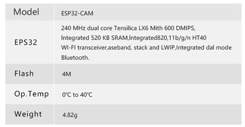 ESP32  (2)b