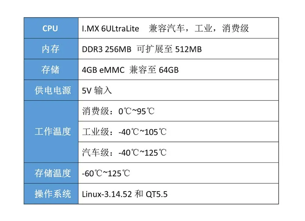 Для NXP Freescale I. MX6UL IMX6UL макетная плата CB140 основная плата