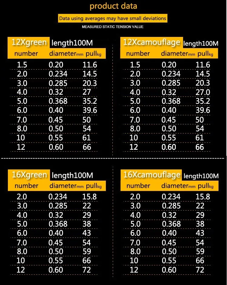 Ilure 100 м 12/16 плетеная рыболовная леска PE прочная многонитевая рыболовная леска для ловли карпа в соленой воде