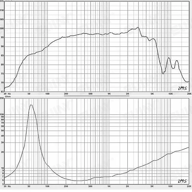10SL75A-response and impedance