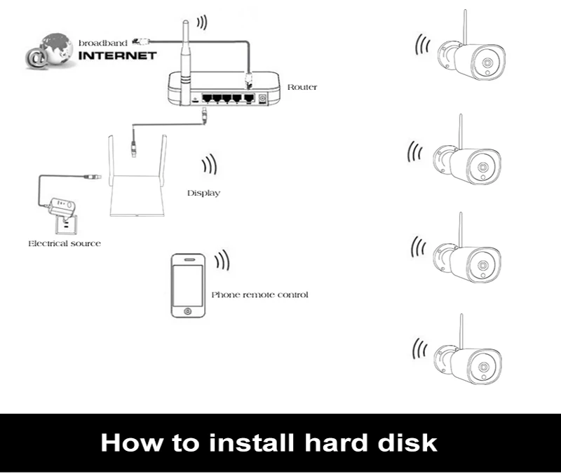 N_eye CCTV камера системы 4CH 1080P HD камера безопасности DVR комплект CCTV Водонепроницаемая наружная домашняя система видеонаблюдения ip-камера