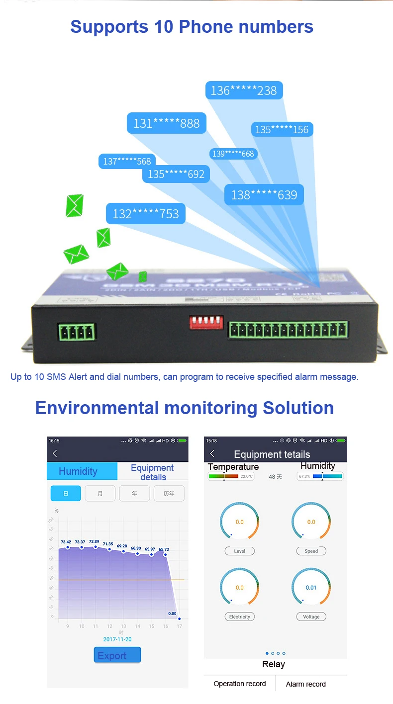 Modbus RTU шлюз в режиме реального времени беспроводной коммуникатор система мониторинга интегрированная облачная Платформа Поддержка Modbus RTU по TCP S271