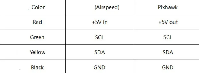 ct1