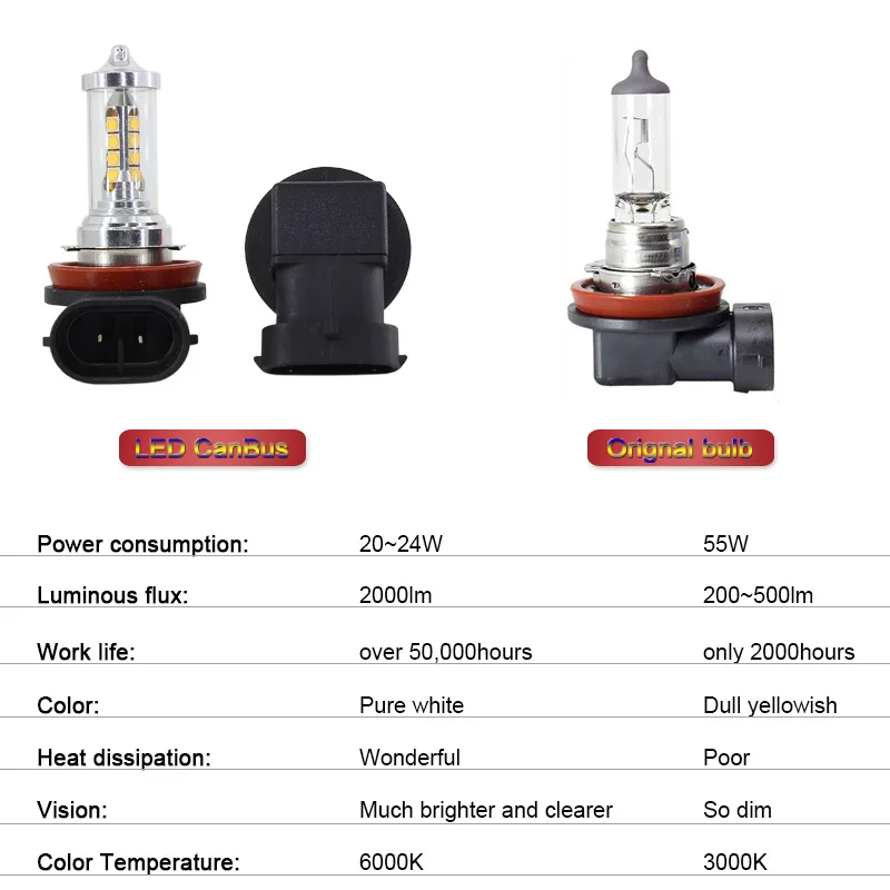 Светодиодный CanBus без ошибок H11 H8 Автомобильные противотуманные фары лампы для Mazda 3/5/6 CX-5 CX-7 авто лампа Нет Hyper флэш-белый 2000Lm 20 Вт@ 12 V SAARMAT