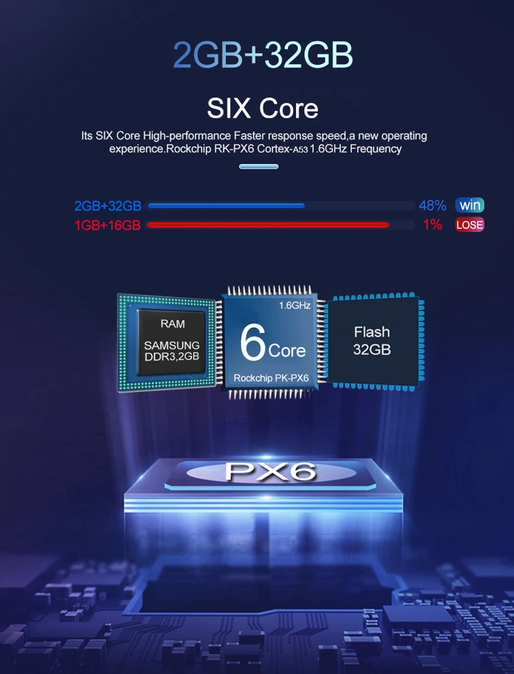 Perfect IPS ID7 PX6 6cores Android 8.1 System Car GPS Navi Radio For BMW 5 Series F10 F11 2011-2017 With BT DVR SWC WIFI Stereo 2+32G 1