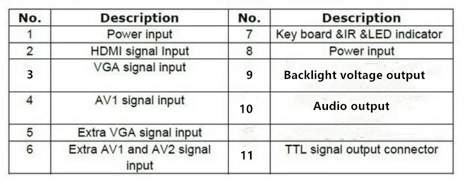 Аудио + HDMI VGA 2AV видео AT070TN83 V.1 ЖК панель плата драйвера|vga vga|board boardvga 2av |