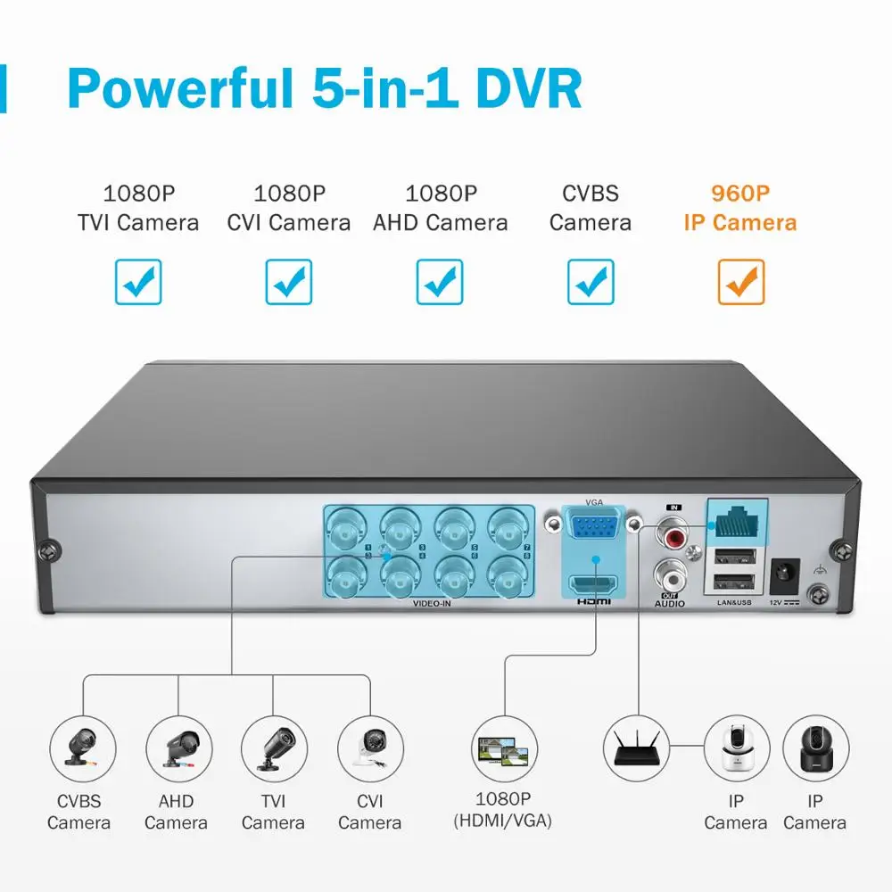 ANNKE 8 каналы 1080P Lite 1080N высокого разрешения TVI H.264+ DVR для ВИДЕОНАБЛЮДЕНИЯ системы камеры безопасности