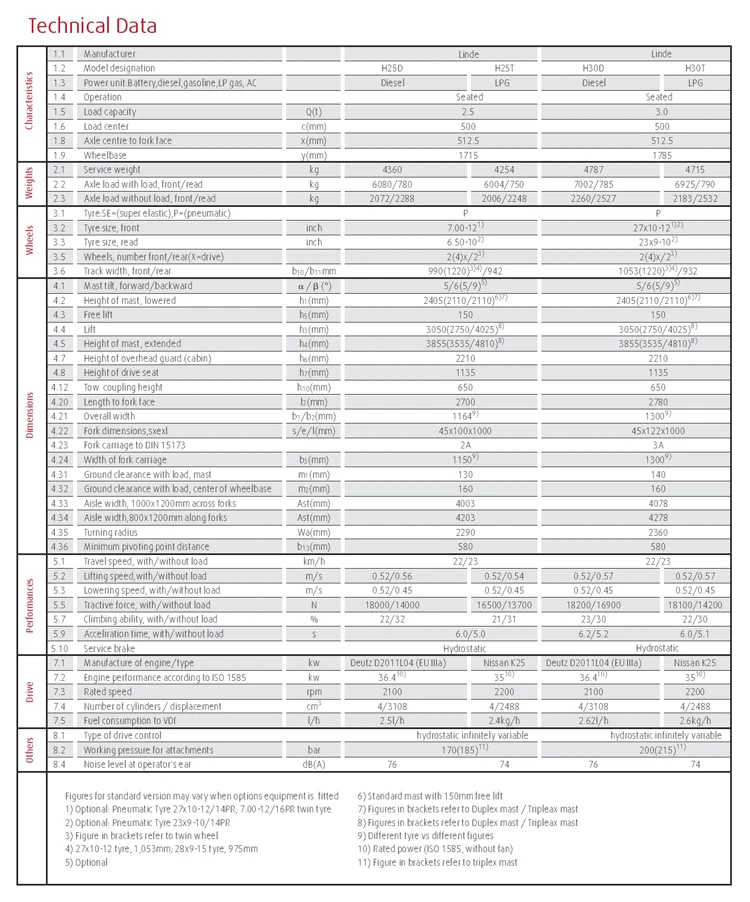 Linde Новый 2,5 т 3 т дизель СНГ вилочный погрузчик 351 серии H25 H30 уравновешенного вилочный погрузчик 2.5ton 3ton