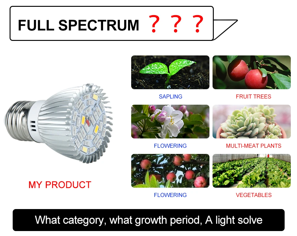 Full Spectrum E27 28W SMD5730 LED Grow Lights 85V~265V Plants Growing Lamp for Medicinal Vegetable Flower Indoor Hydroponics (2)