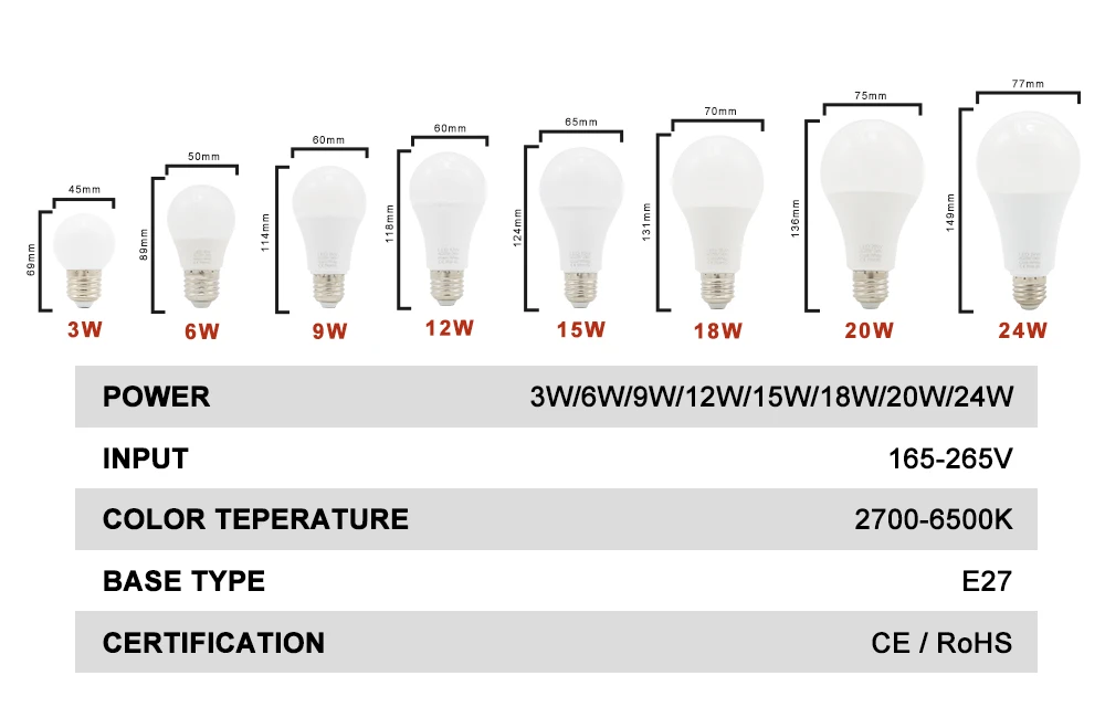 220 V Светодиодный лампочки 3 Вт, 6 Вт, 9 Вт, 12 Вт, 15 Вт, 18 Вт, 20 Вт LED лампа E27 ультра Яркость энергосберегающие Настольная лампа накаливания