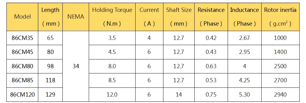 Leadshine 2 Фаза 86 серии NEMA34 шаговый двигатель комплекты 86CM35 86CM45 86CM80 86CM85 86CM120+ Драйвер DM882S вход Напряжение VDC36-80V