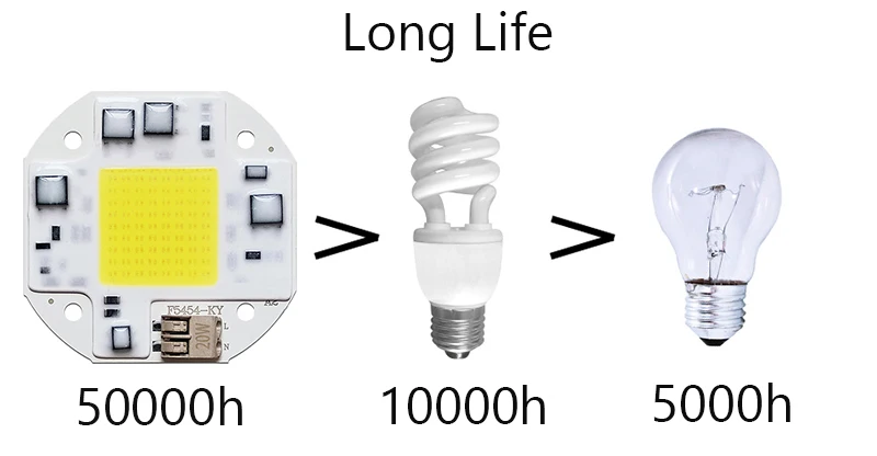 Светодиодный светильник с чипом COB, умный IC светодиодный s лампочка, переменный ток, 110 В, 220 В, 20 Вт, 30 Вт, 50 Вт, теплый белый лампада, лучевой прожектор, матричный светодиодный, сделай сам