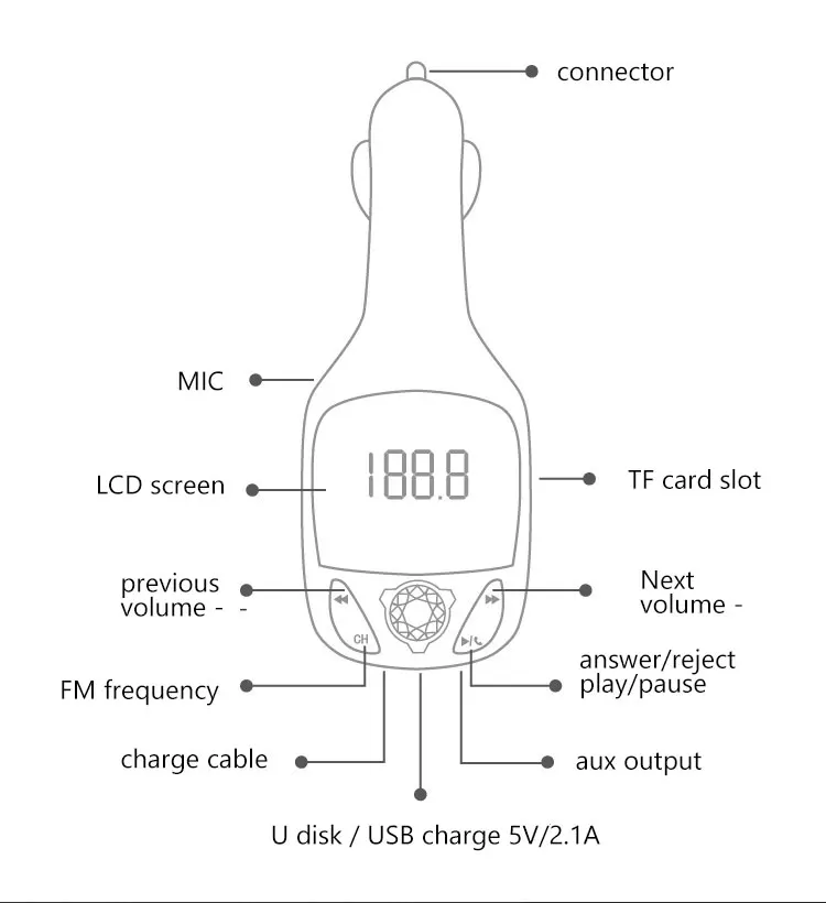 15q
