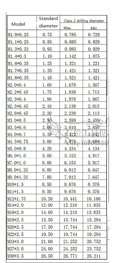 e plug tap passo para usinagem de molde * 3.5