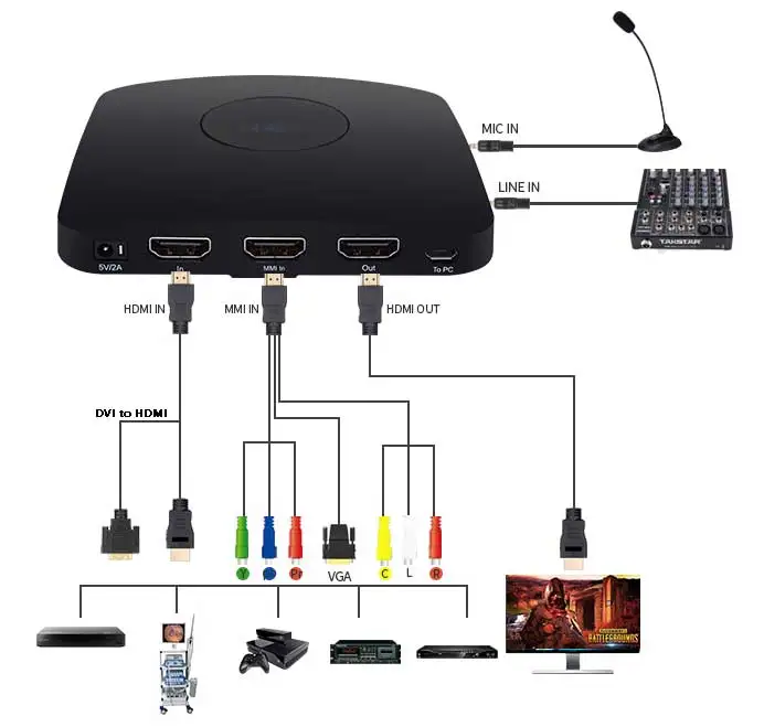 HDMI/VGA/компонентный/AV видео Capturer, 2 k/4 k UltraHD видео Захват Box