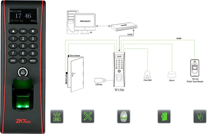 IP65 Водонепроницаемый контроль доступа отпечатков пальцев и посещаемость времени TCP/IP ZK TF1700 система контроля доступа двери с RFID считыватель карт
